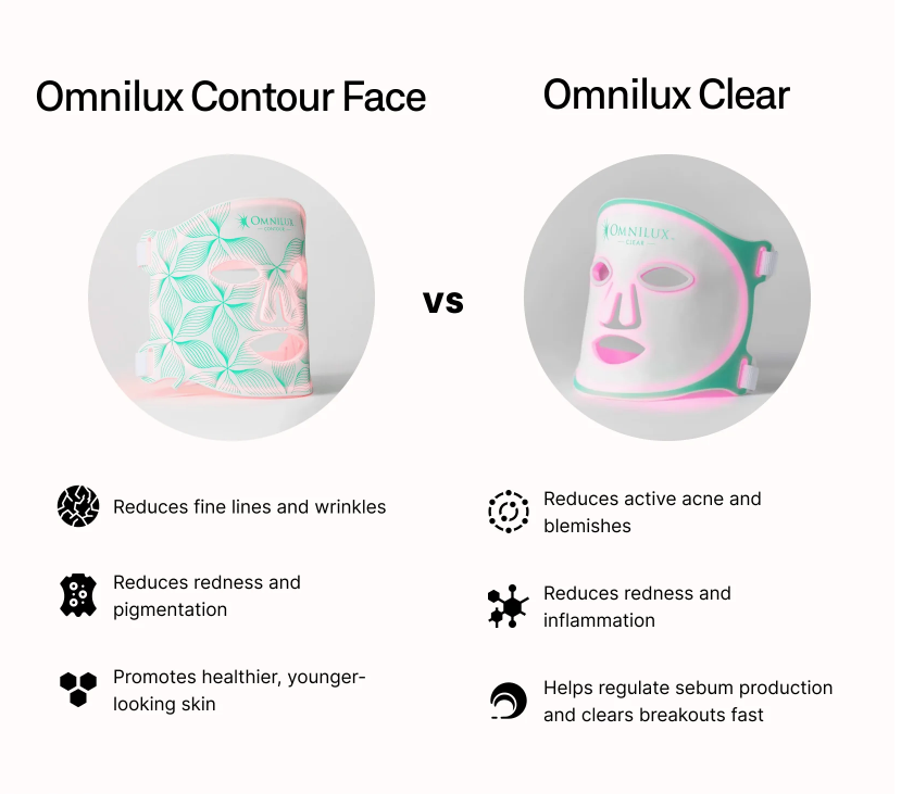 Omnilux CLEAR - LED Mask