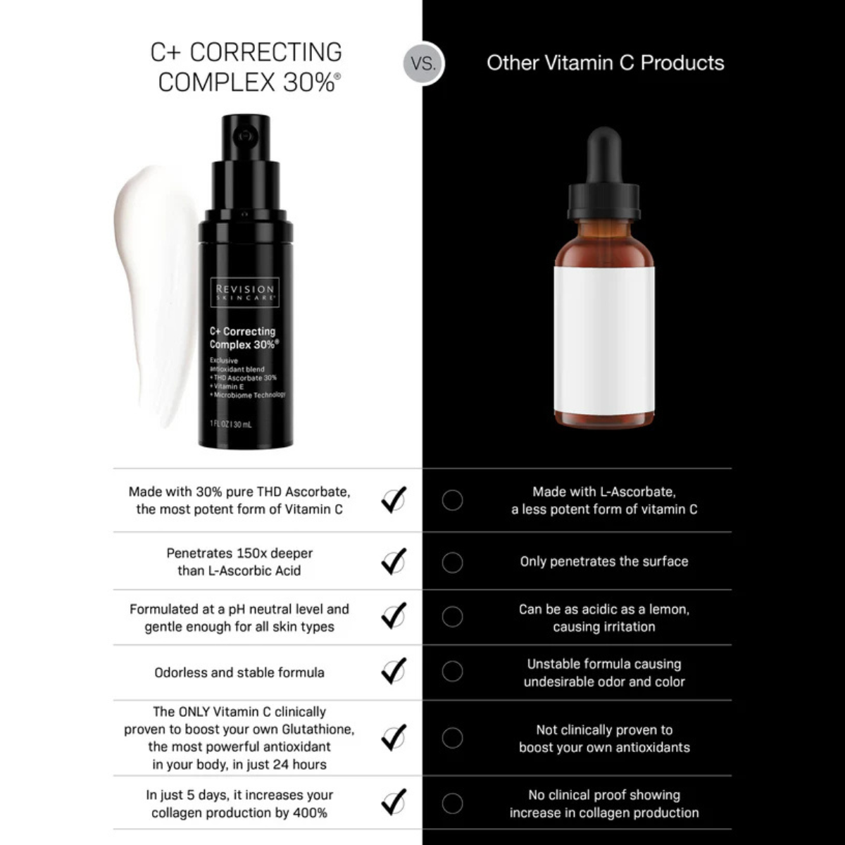 Revision® C+ Correcting Complex 30%™