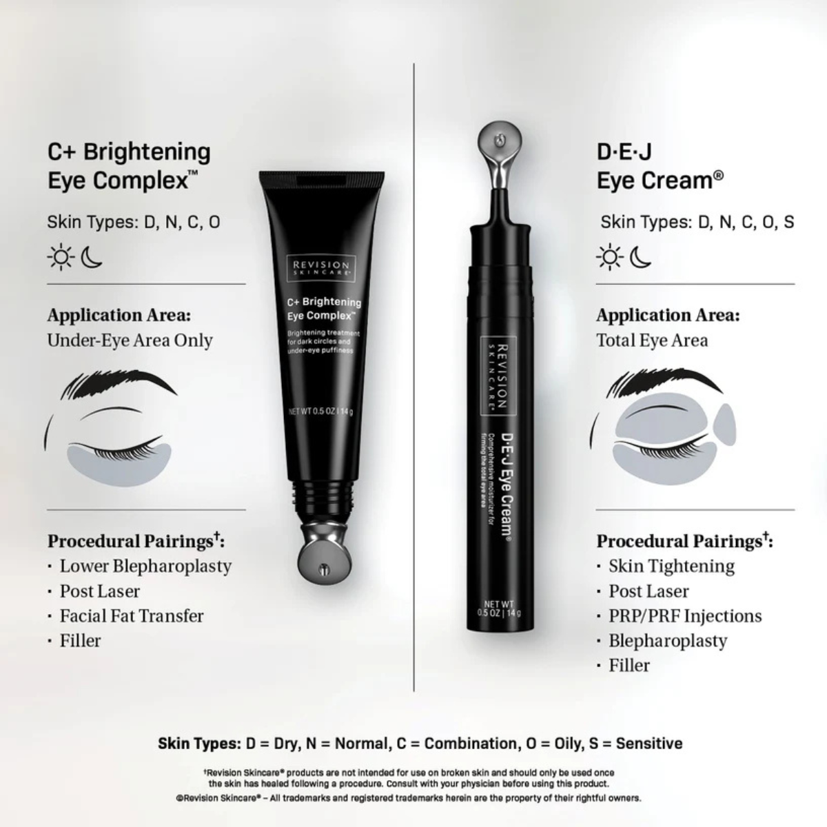 Revision® D.E.J Eye Cream®