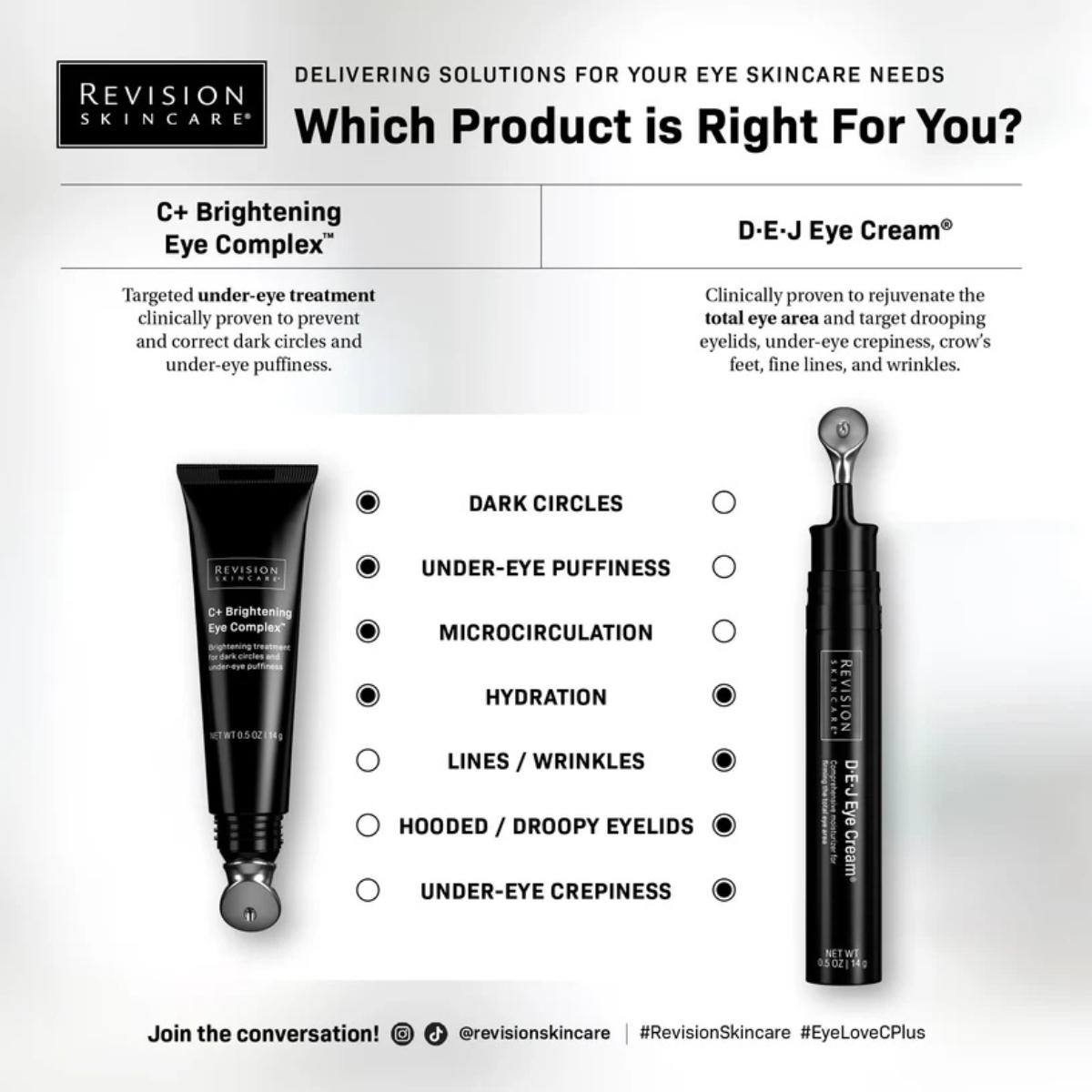 Revision® D.E.J Eye Cream®