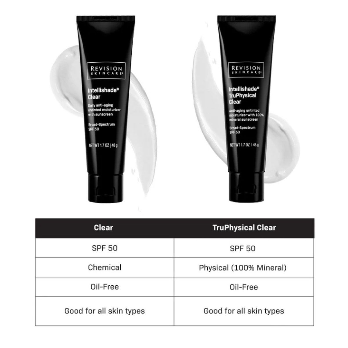 Revision® Intellishade® Original