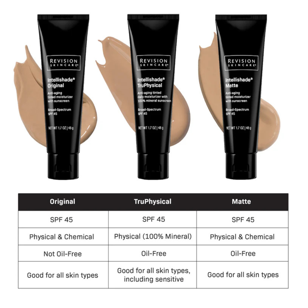 Revision® Intellishade® Original